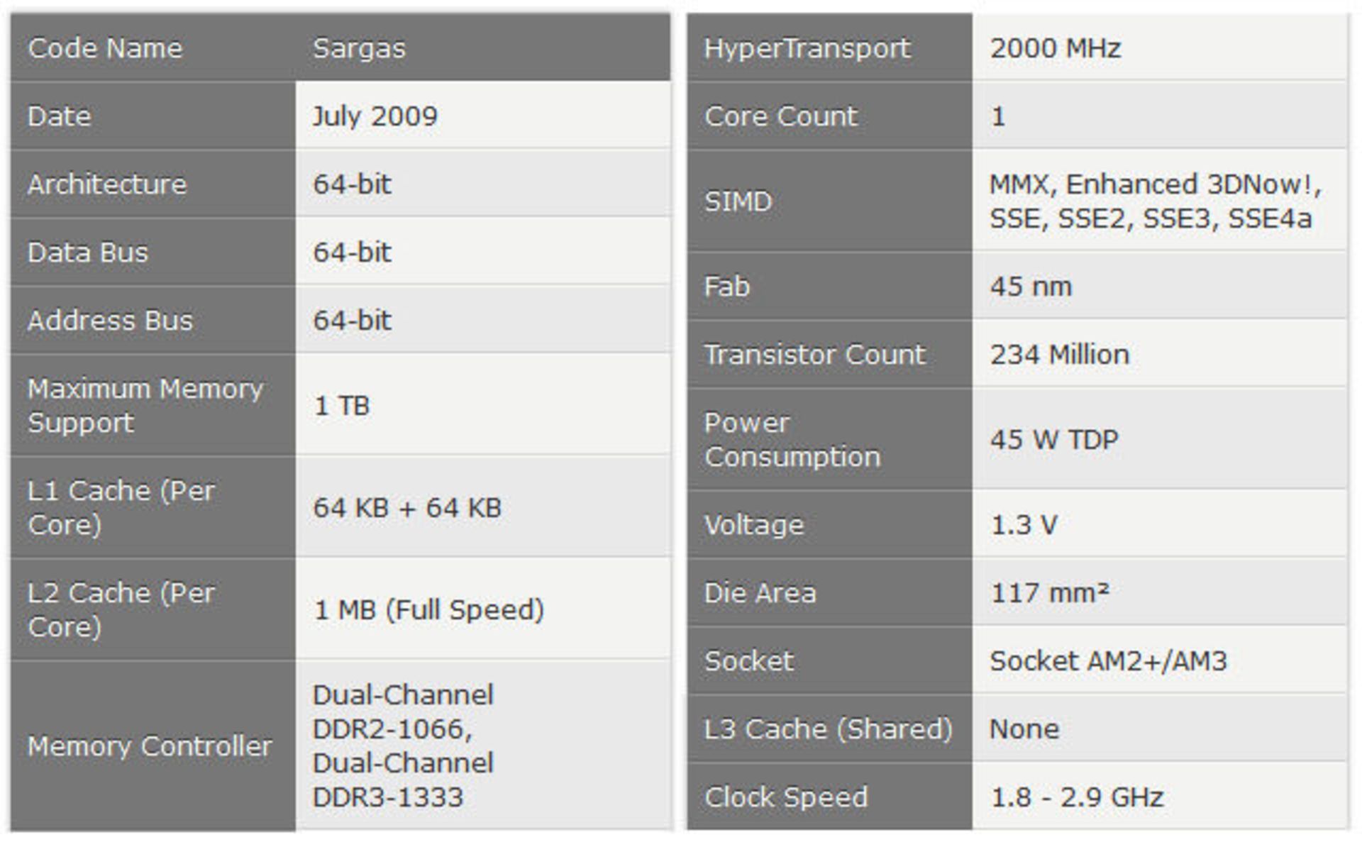 مشخصات AMD K10: Sempron