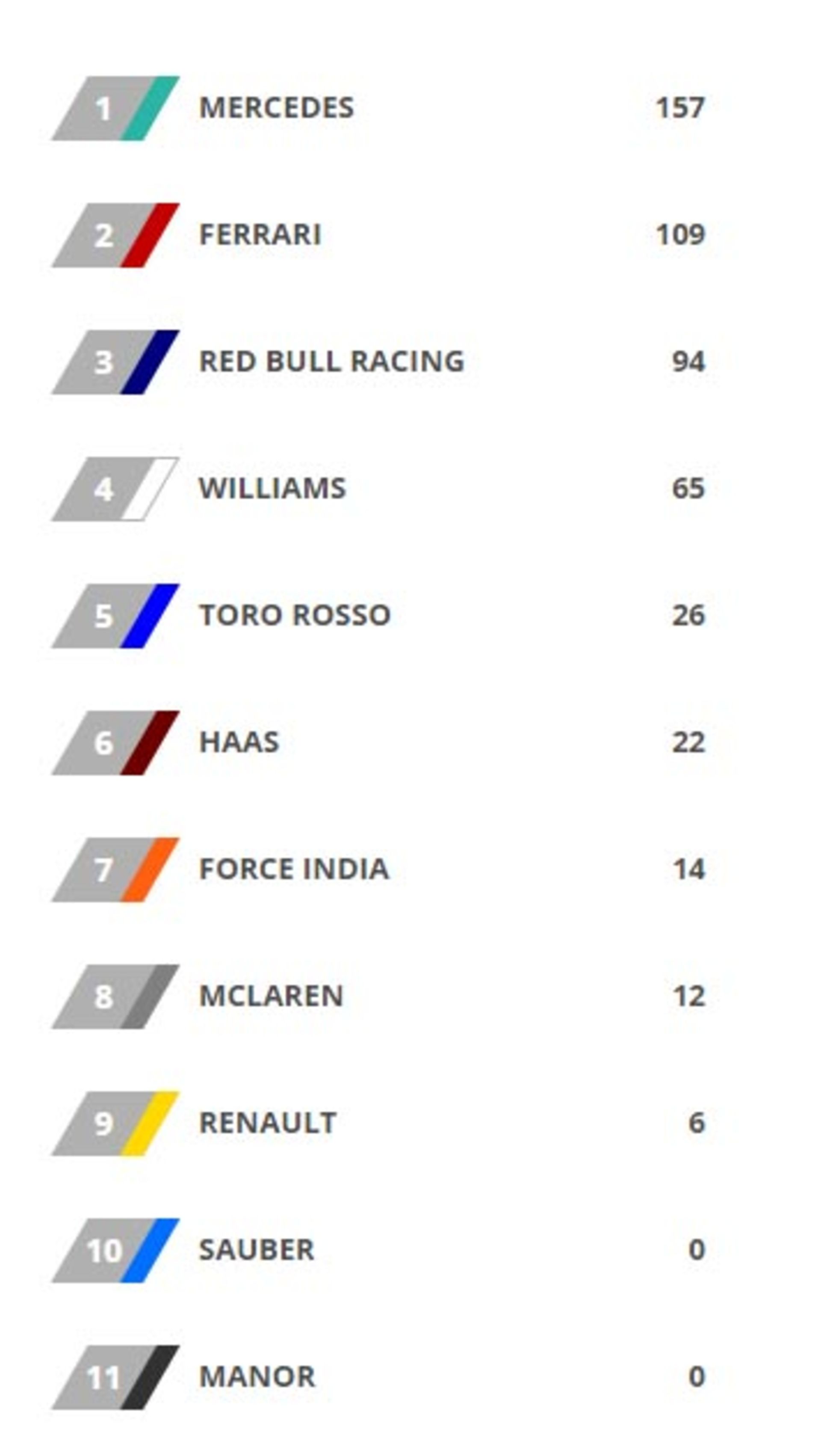 فرمول یک اسپانیا 2016