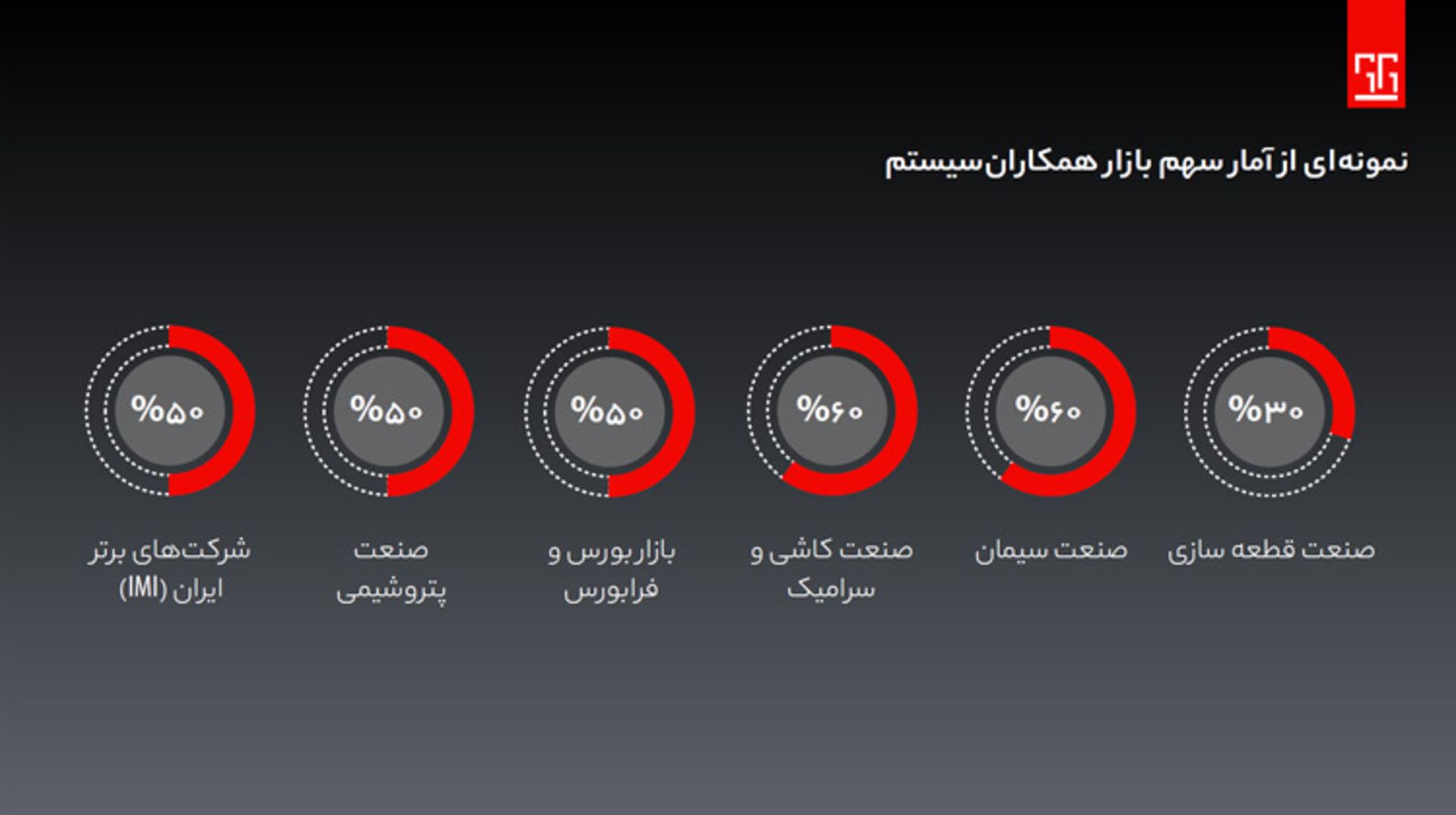 همکاران سیستم سهم بازار