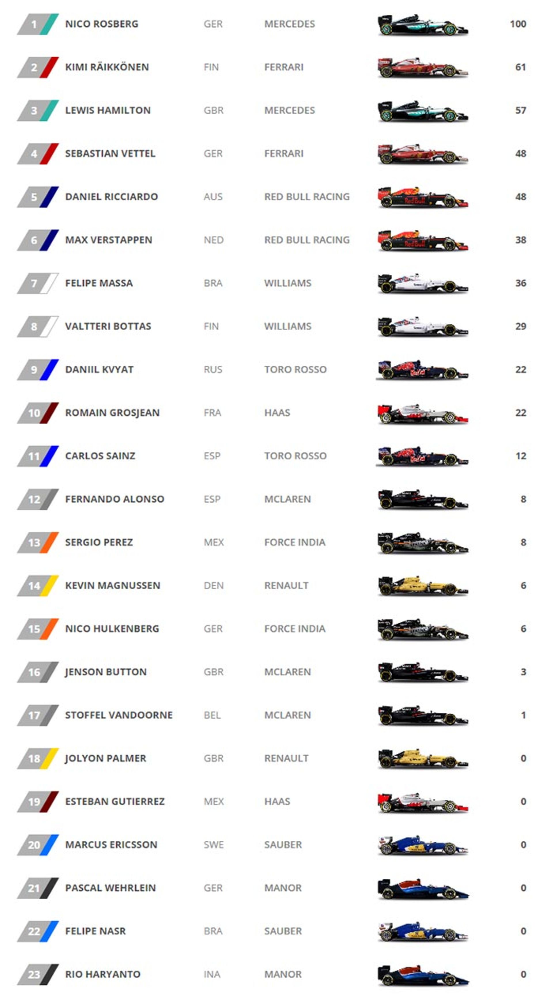 فرمول یک اسپانیا 2016