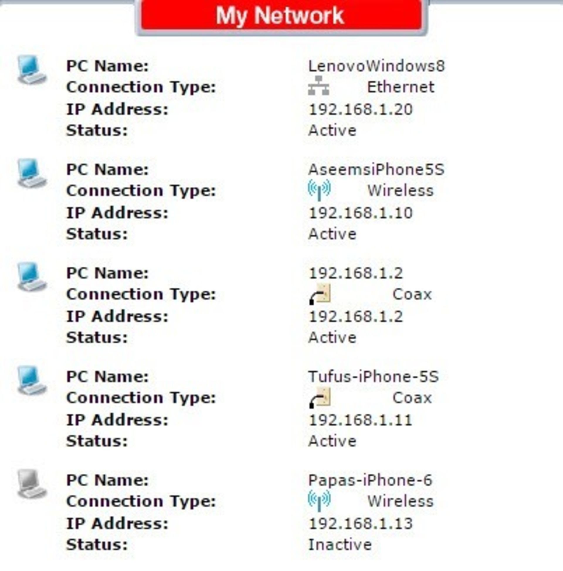 ip address in router