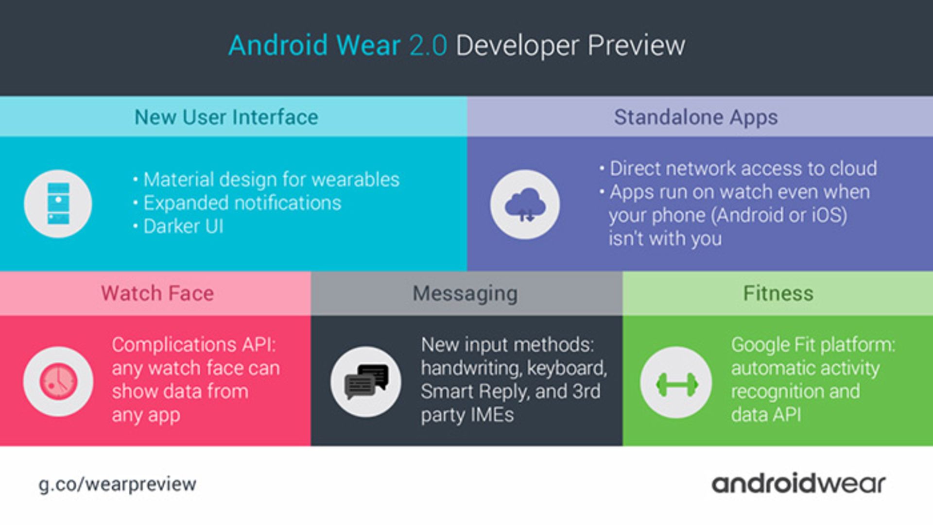 android wear