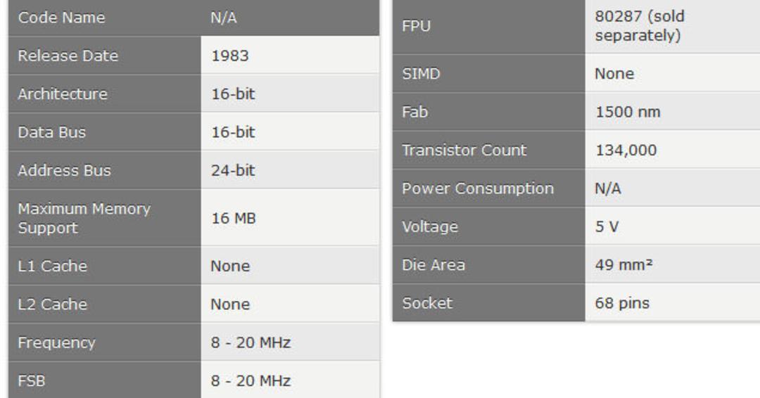 مشخصات پردازنده am286 ای ام دی