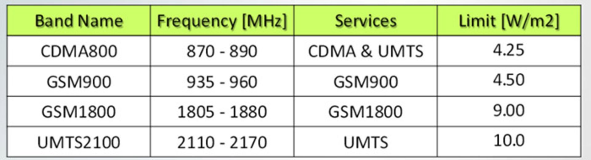 استاندارد تشعشع 