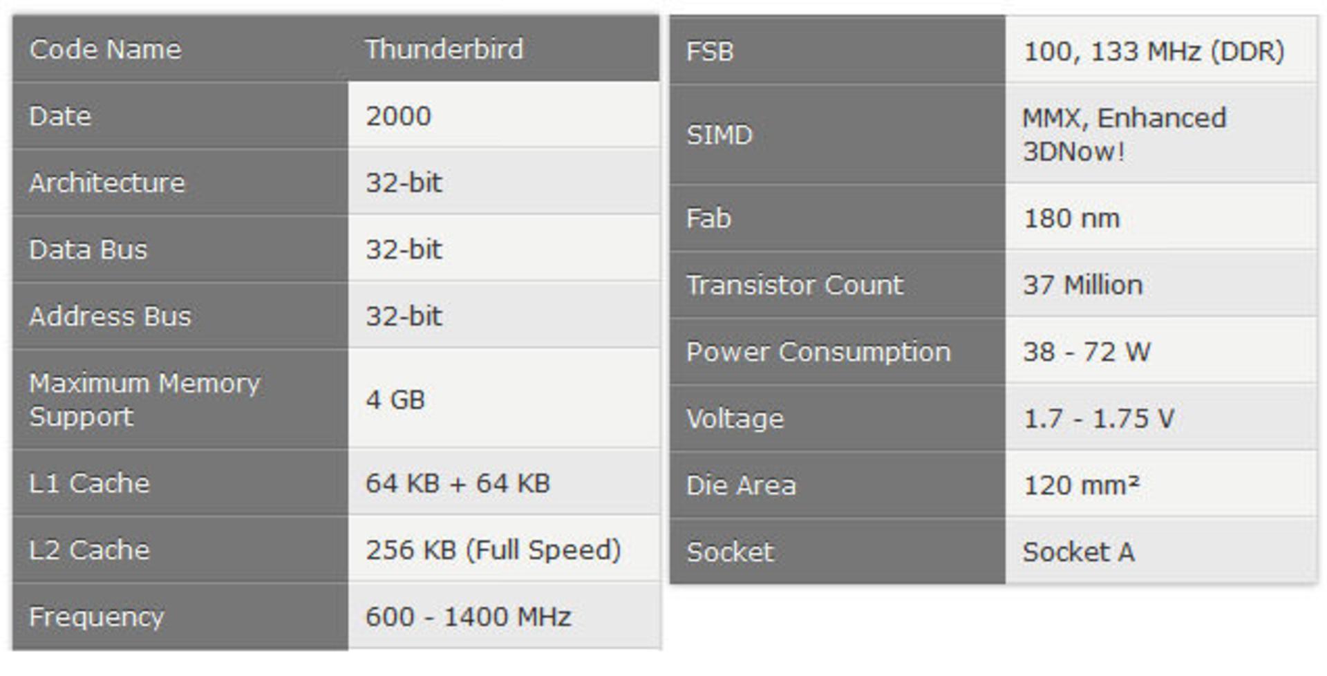 مشخصات Athlon amd