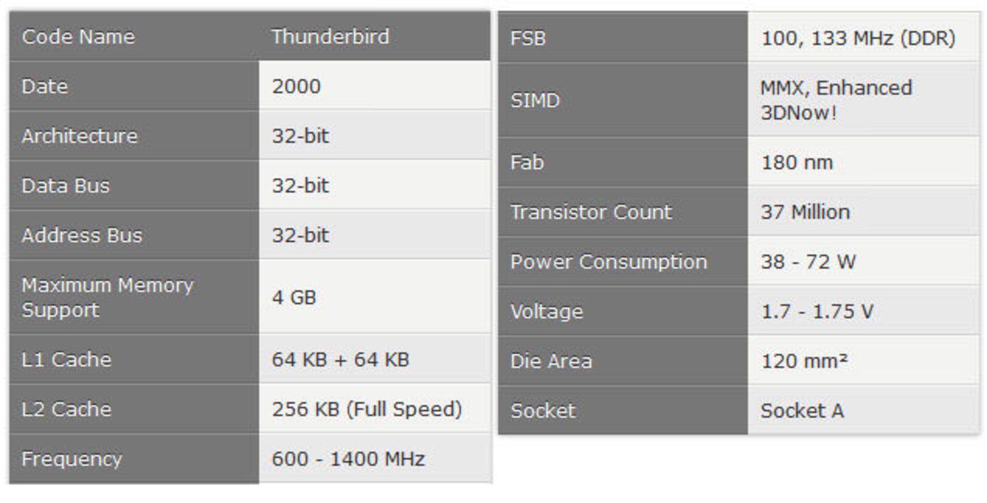 مشخصات Athlon amd