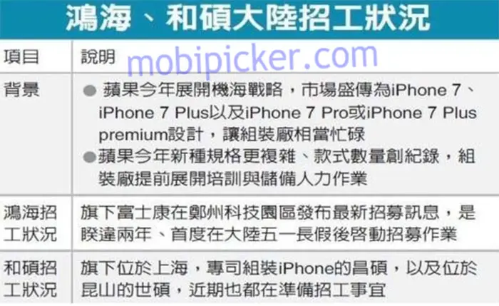 iphone 7