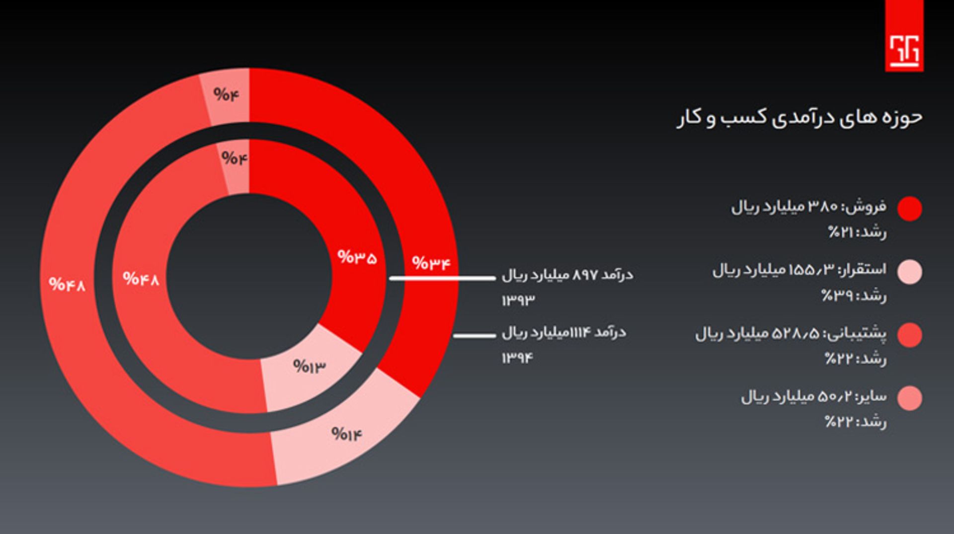 همکاران سیستم در 94