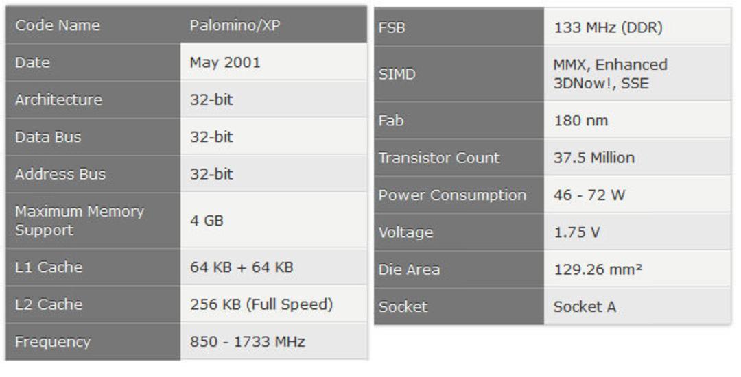 مشخصات K7: AMD Duron
