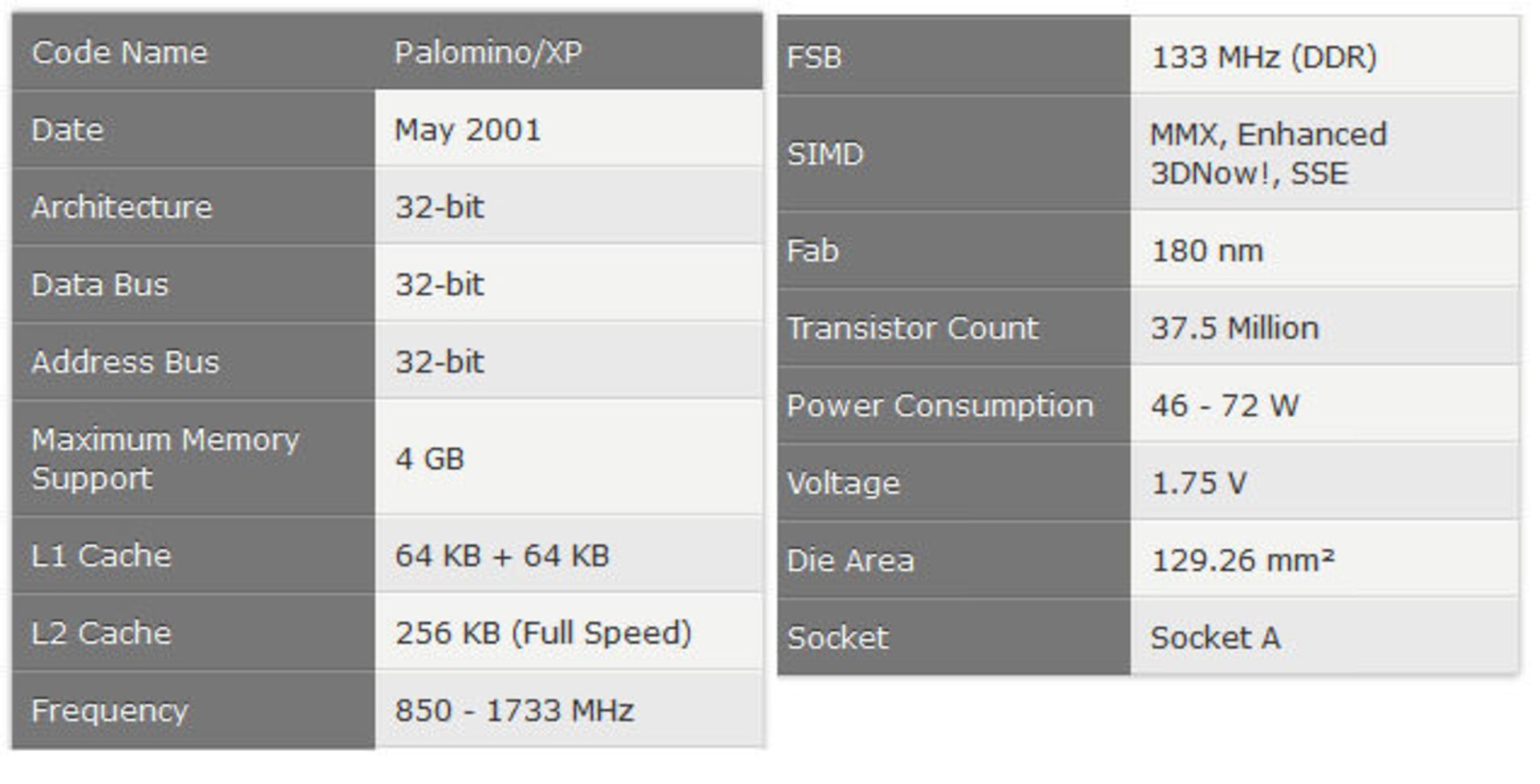 مشخصات K7: AMD Duron