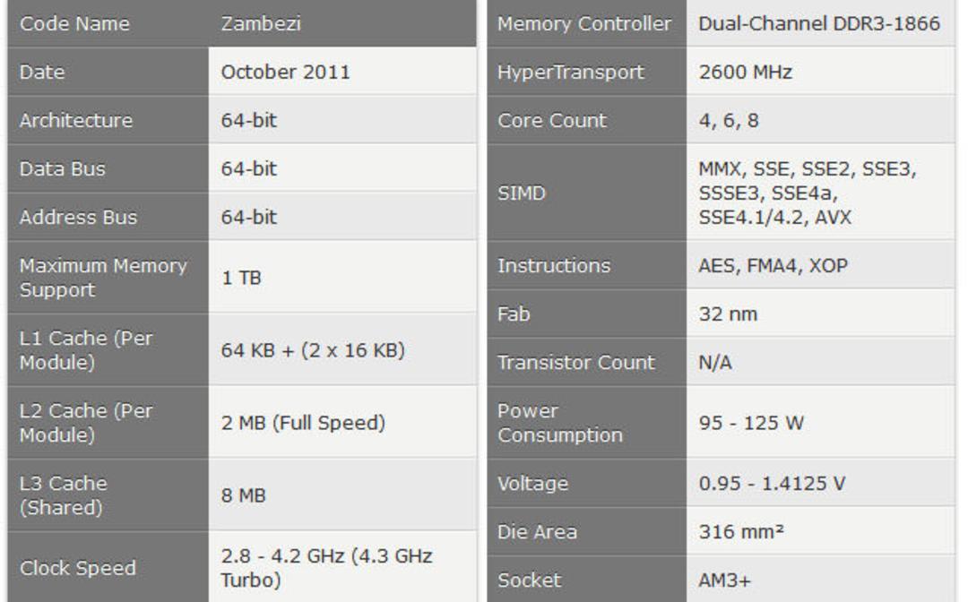 مشخصات AMD Bobcat