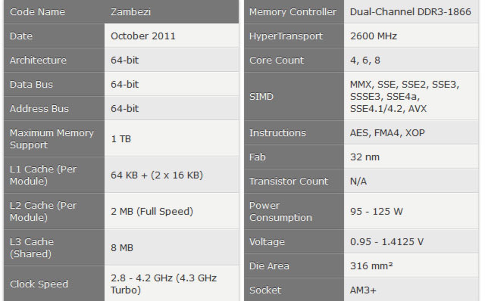 مشخصات AMD Bobcat