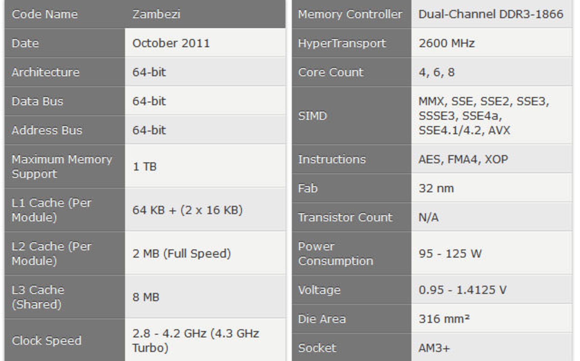 مشخصات AMD Bobcat