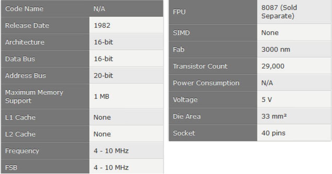 مشخصات پردازنده قدیمی amd