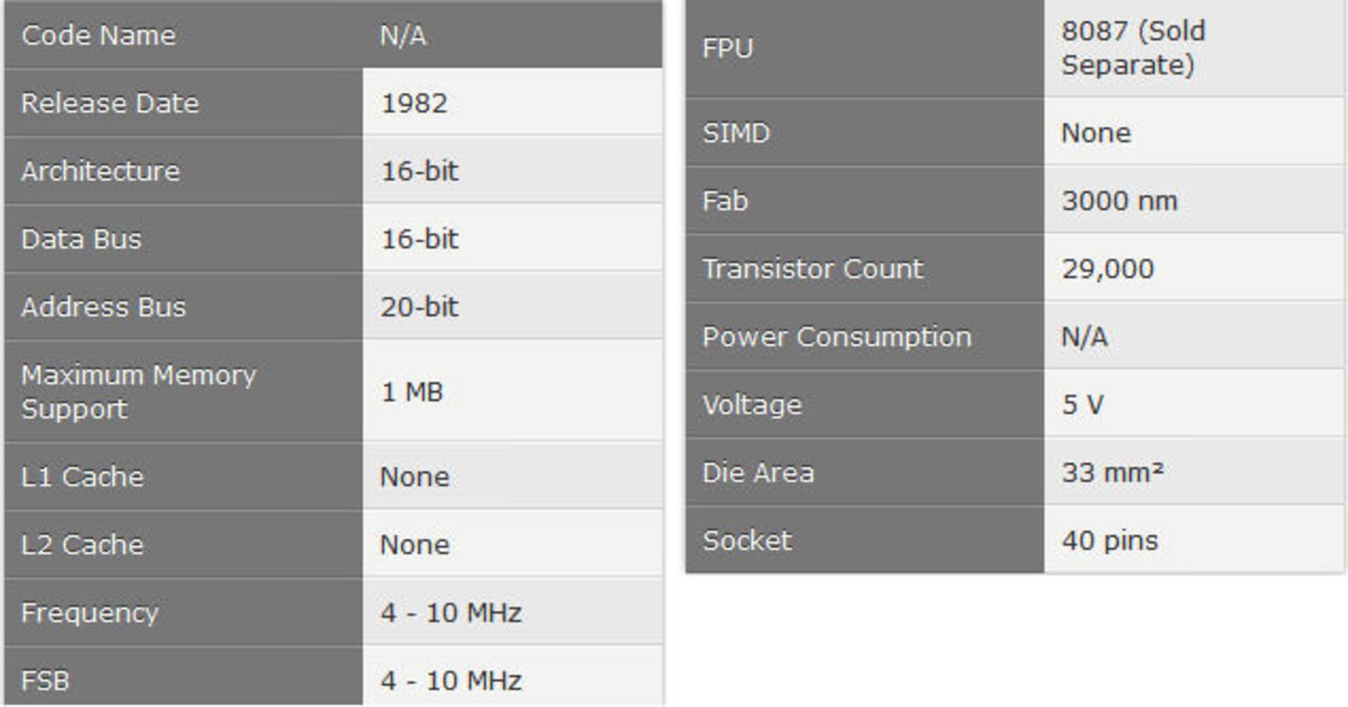 مشخصات پردازنده قدیمی amd