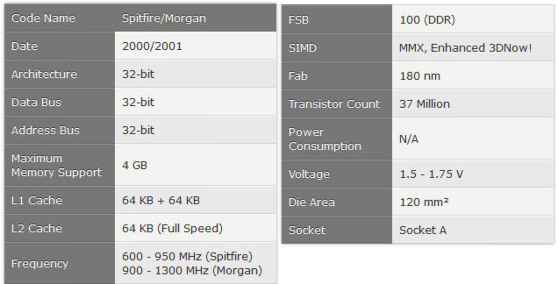 مشخصات K7: AMD Duron