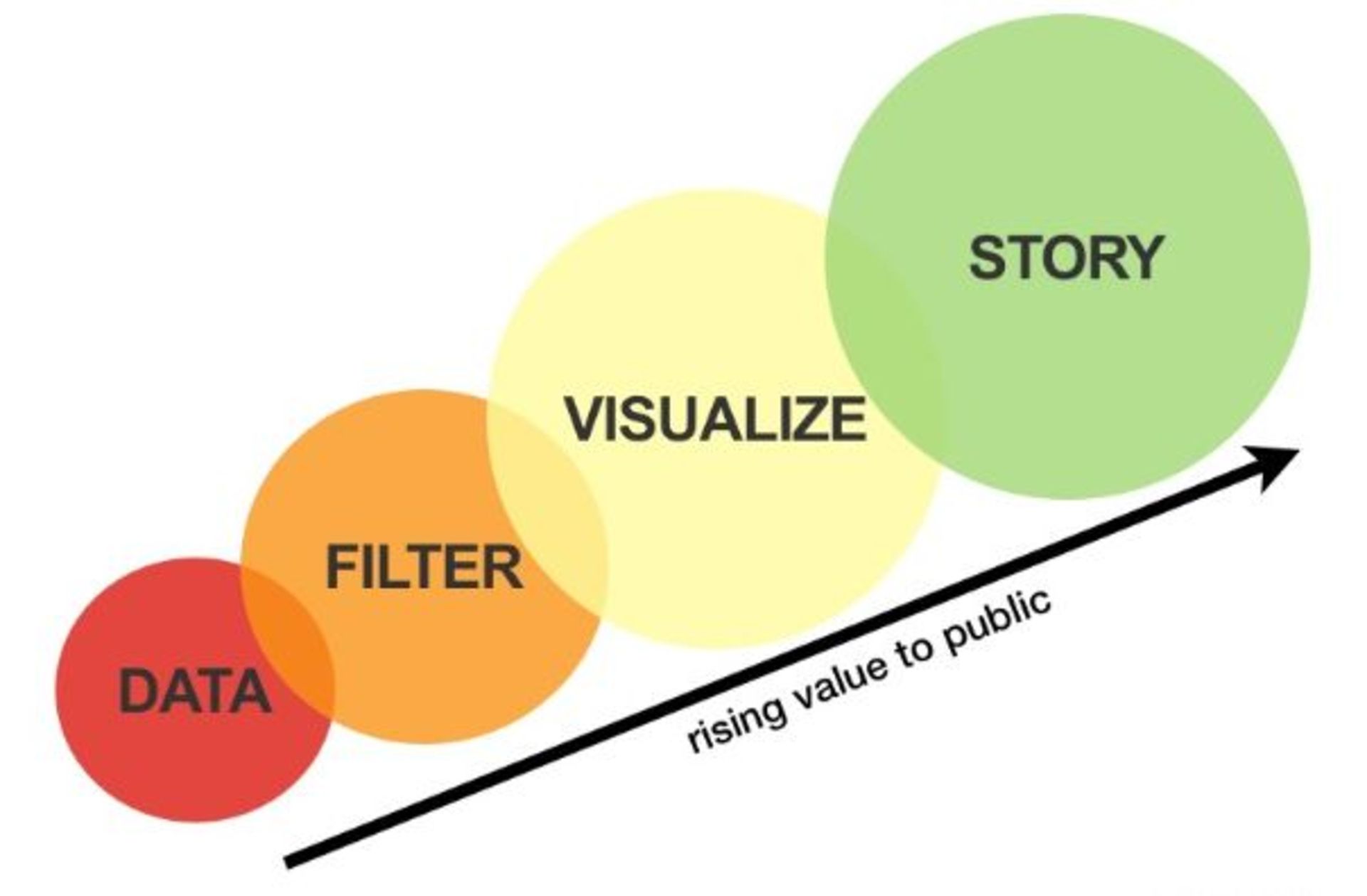 روزنامه نگاری داده محور