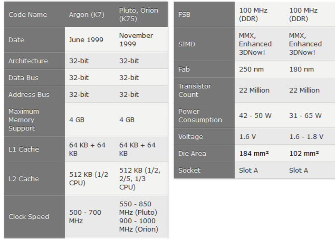 مشخصات cpu amd k7