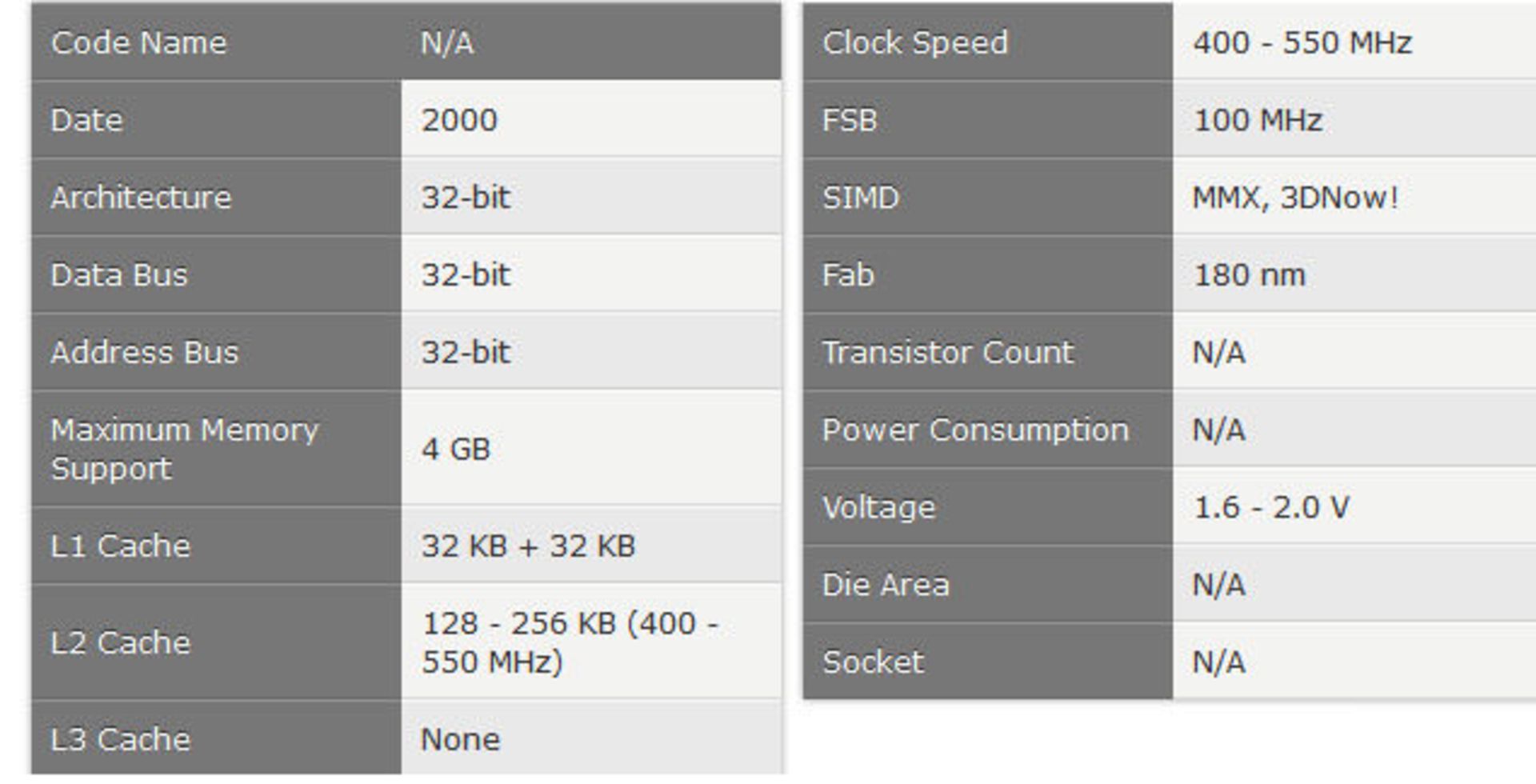 مشخصات سی پی یو k6 iii + amd