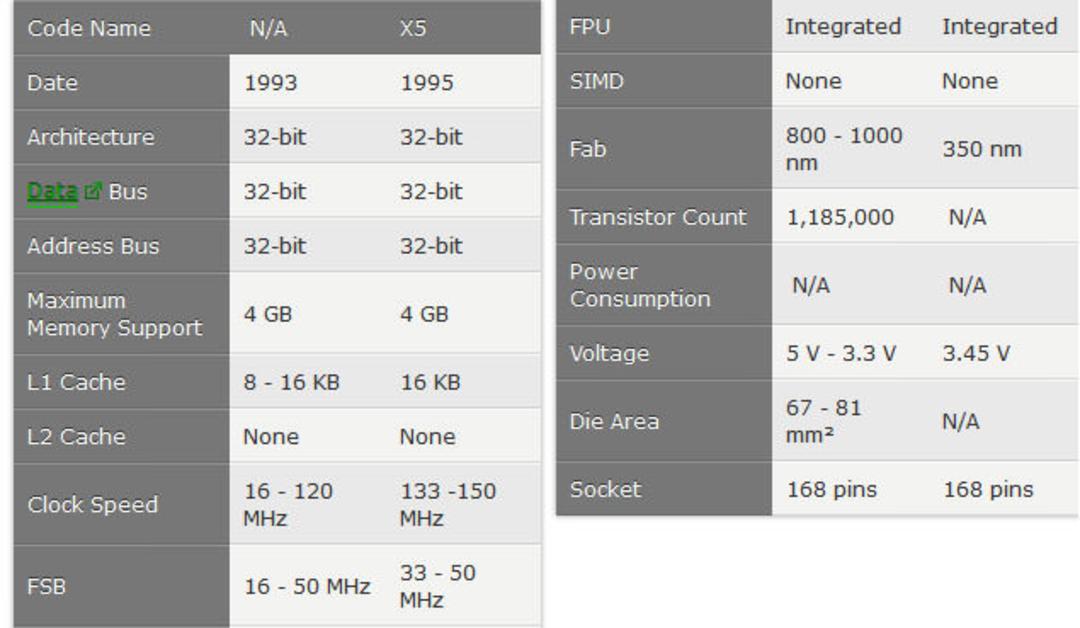 مشخصات پردازنده am486 ای ام دی
