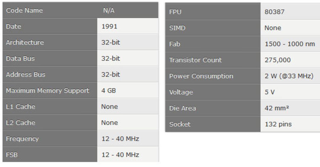مشخصات پردازنده am386 ای ام دی