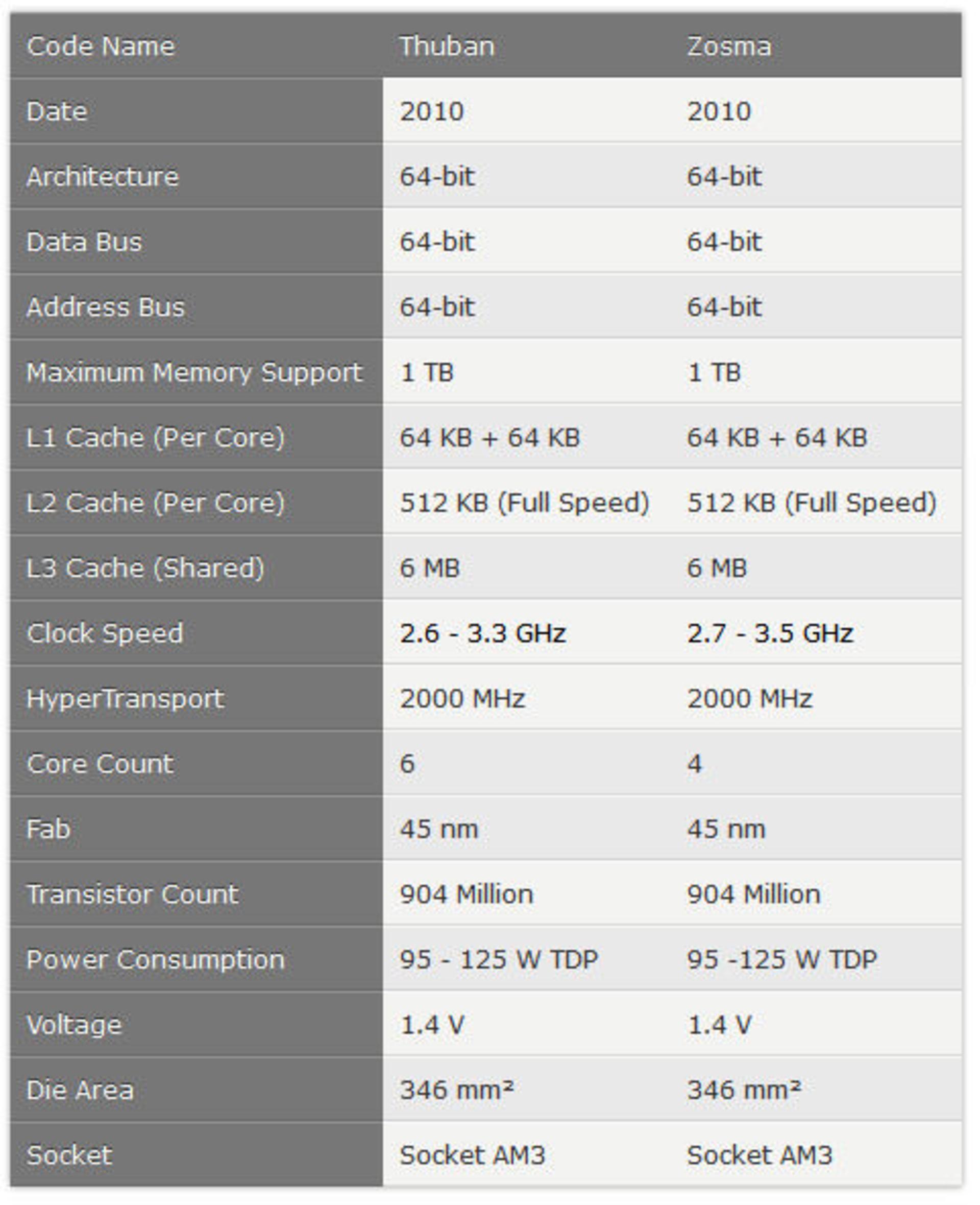 مشخصات AMD K10: Phenom II X6