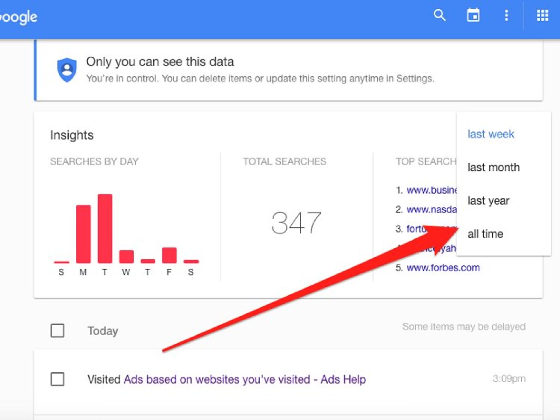 اطلاعات گوگل 1