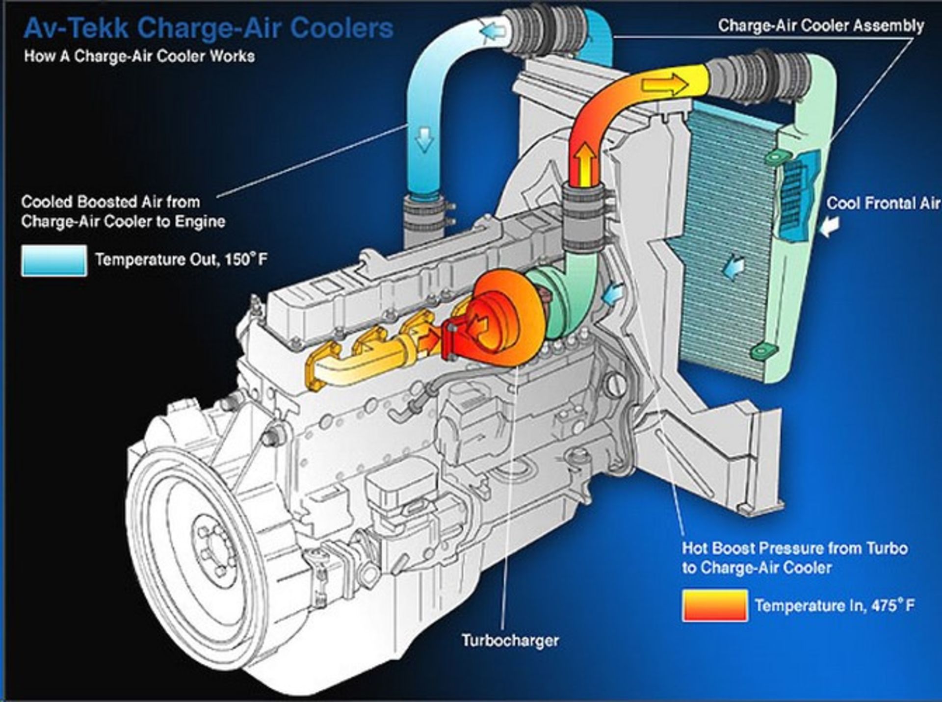 مرجع متخصصين ايران turbocharged engine