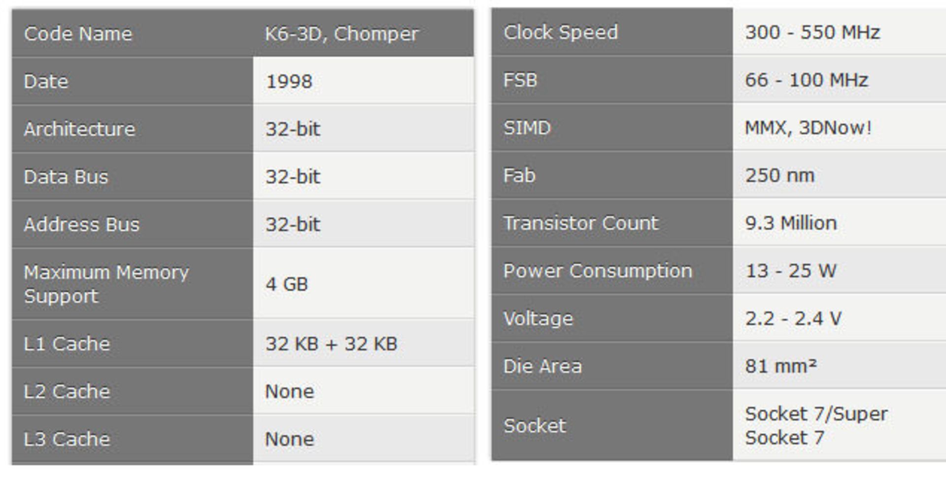 مشخصات پردازنده amd k6 ii