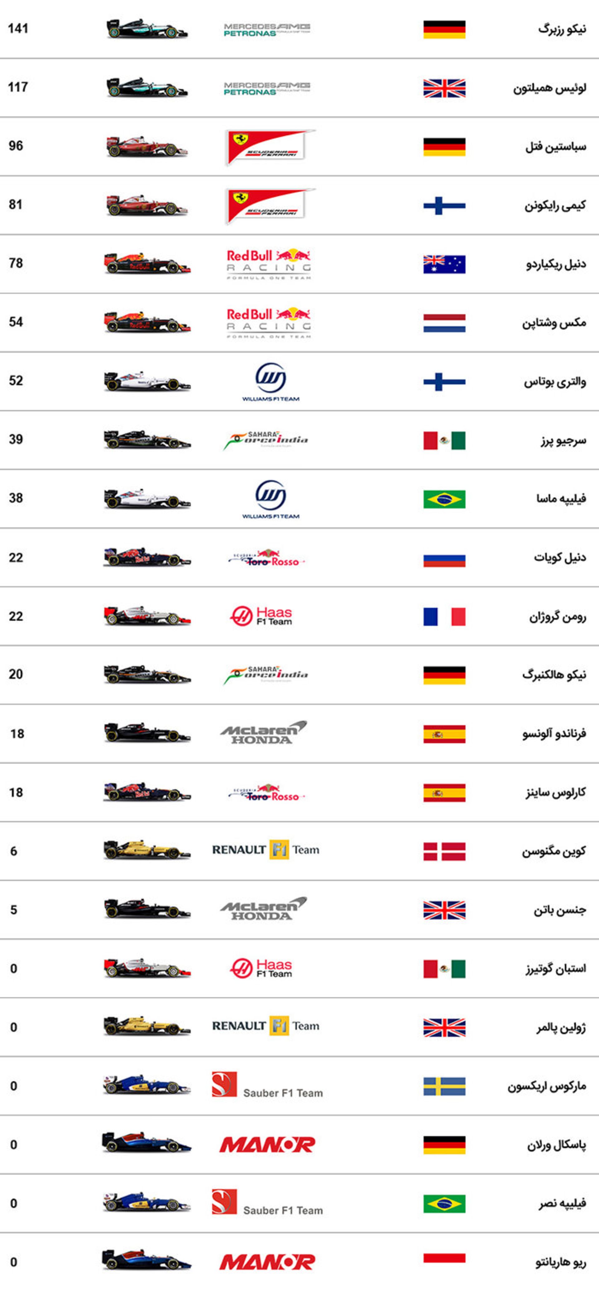 گرندپری باکو 2016 فرمول یک