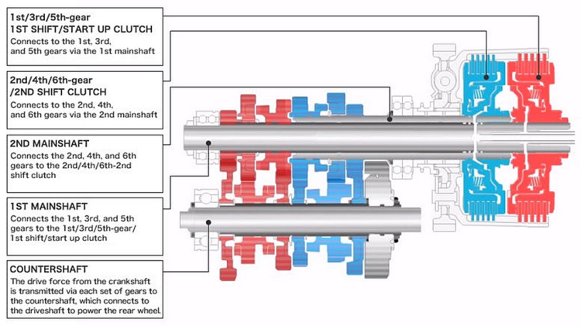 موتورسیکلت
