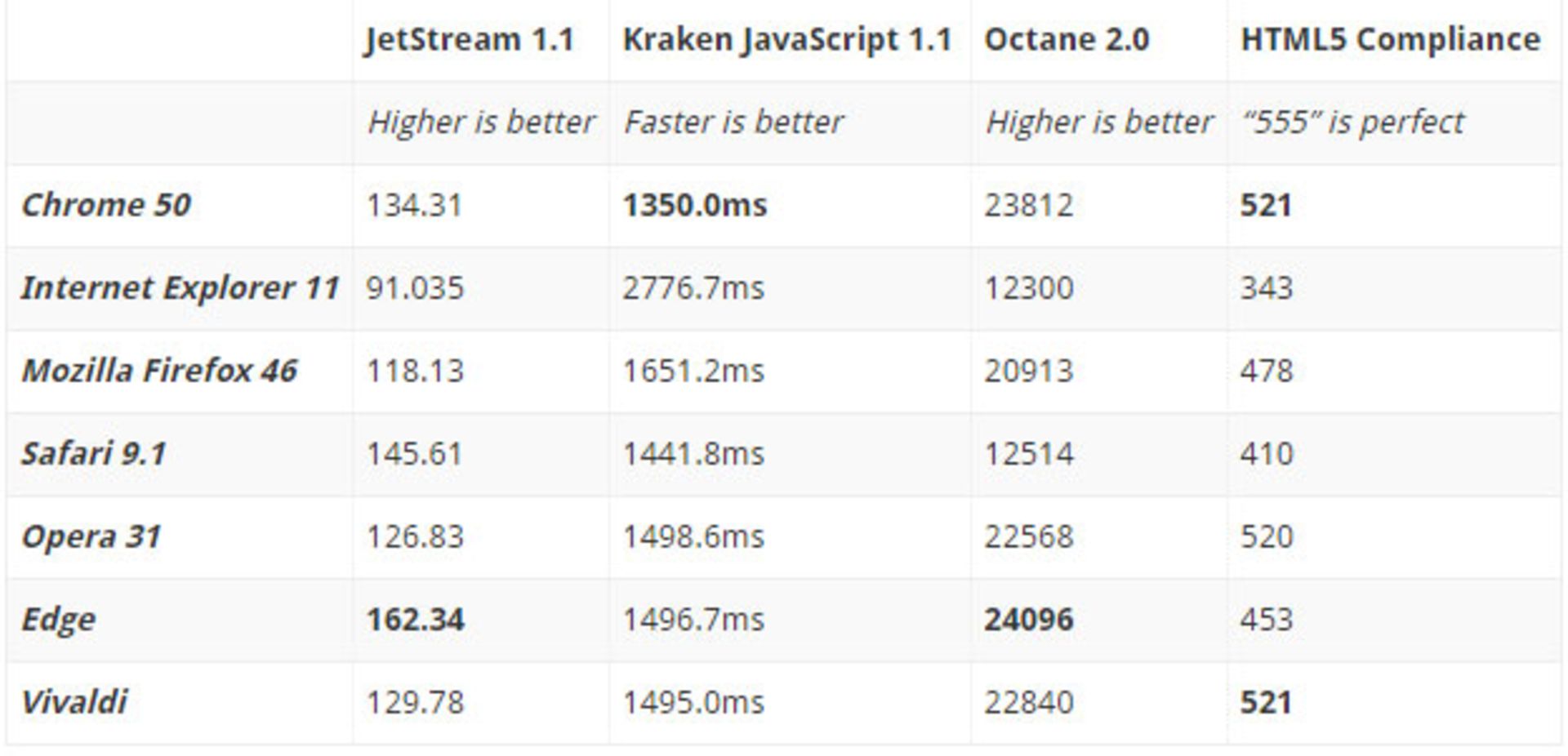 browser benchmarks