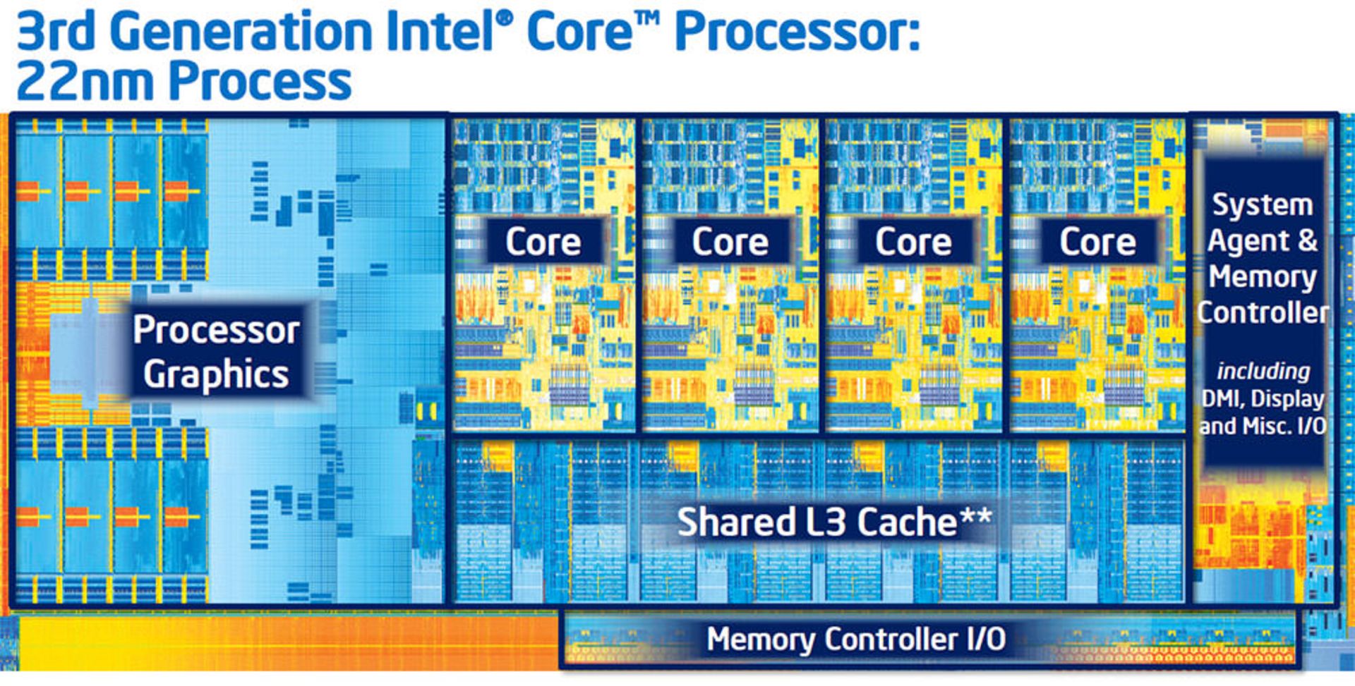 معماری آیوی بریج
