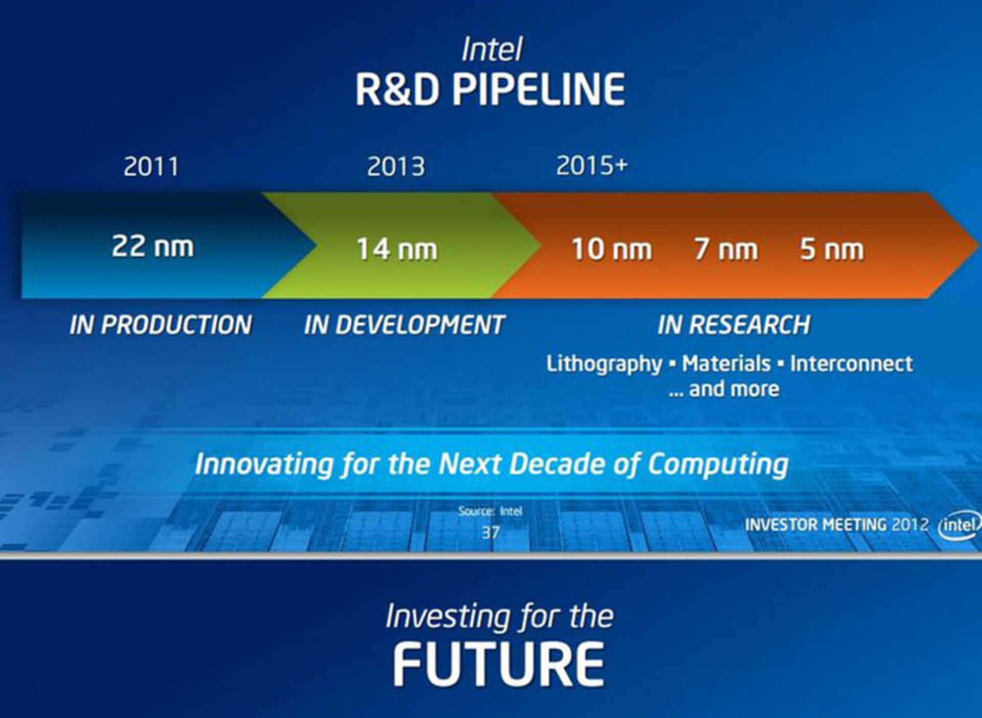پردازنده های آینده اینتل