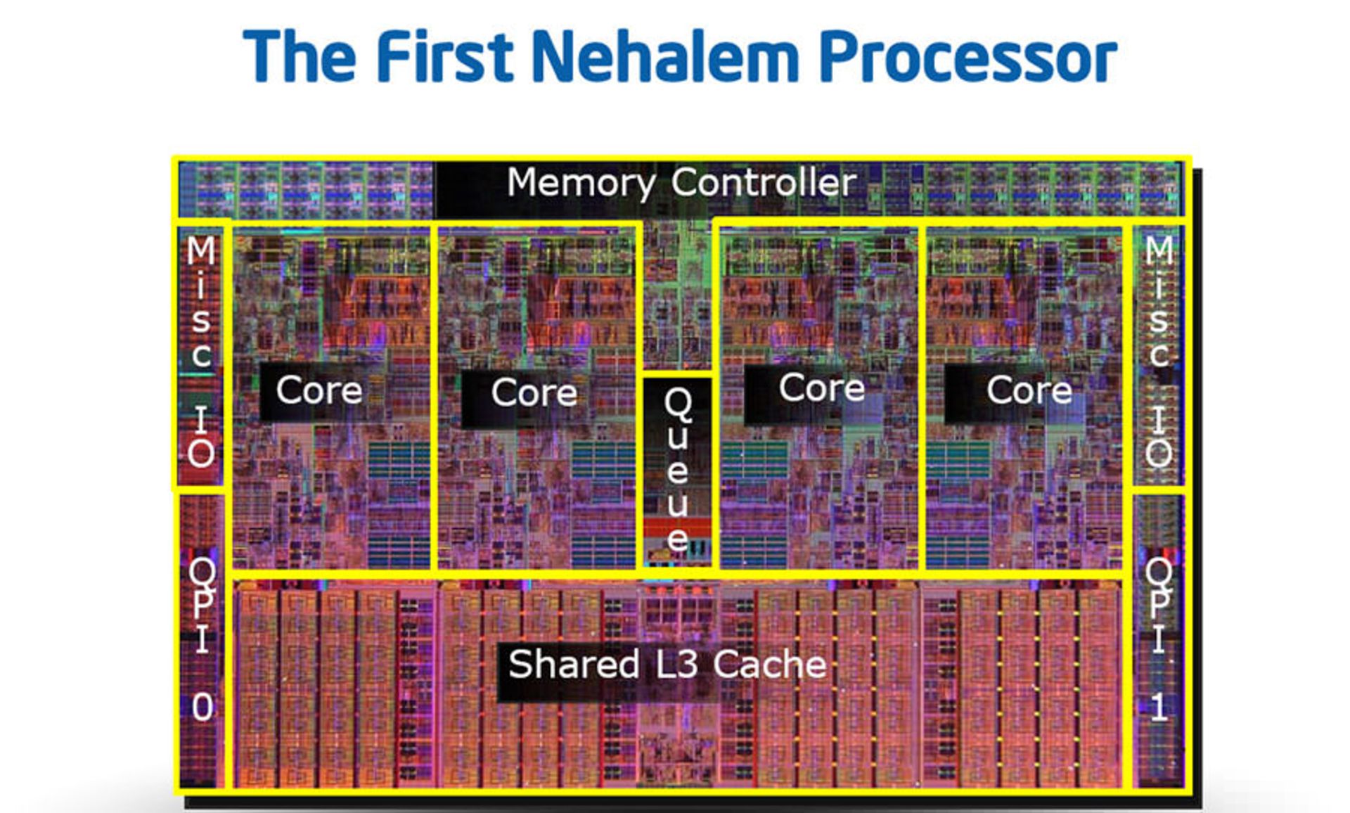 مرجع متخصصين ايران نسل اول پردازنده هاي core i