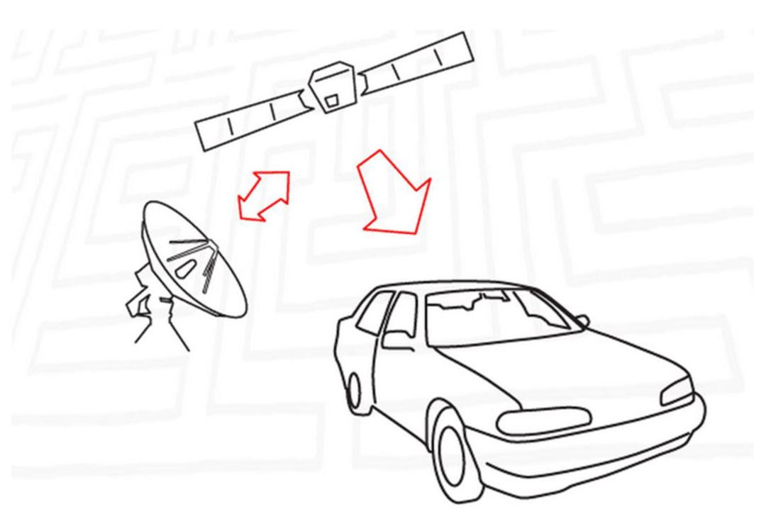 GPS چگونه کار می کند