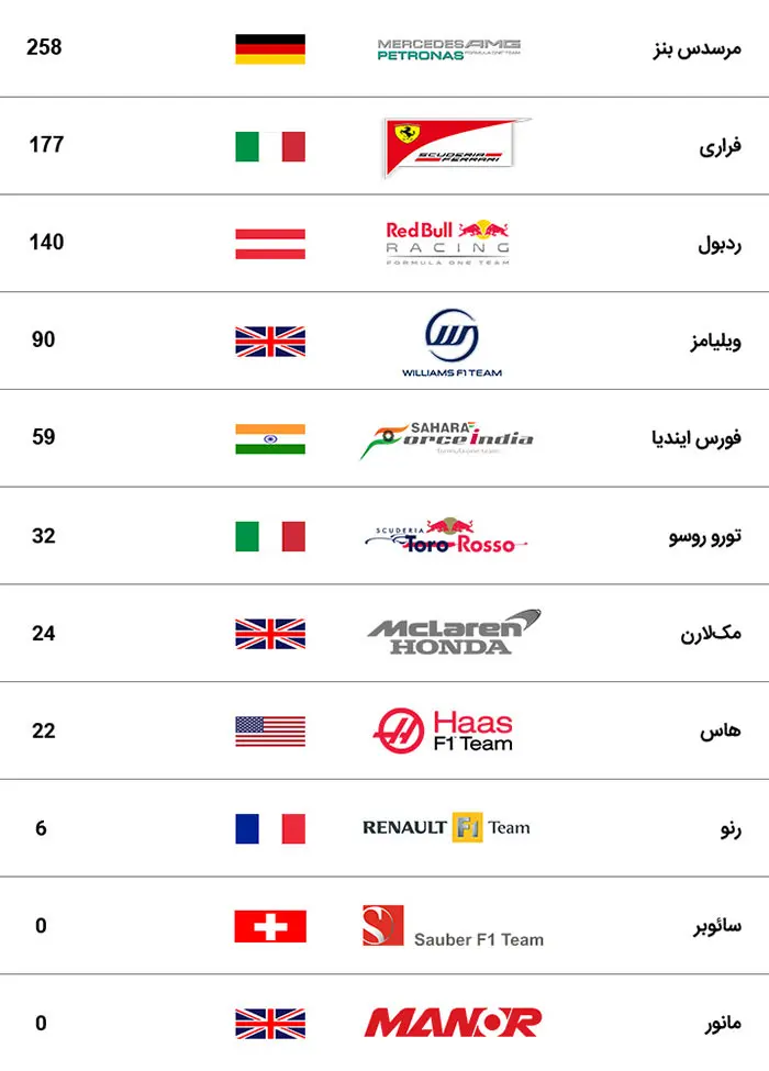 گرندپری باکو 2016 فرمول یک