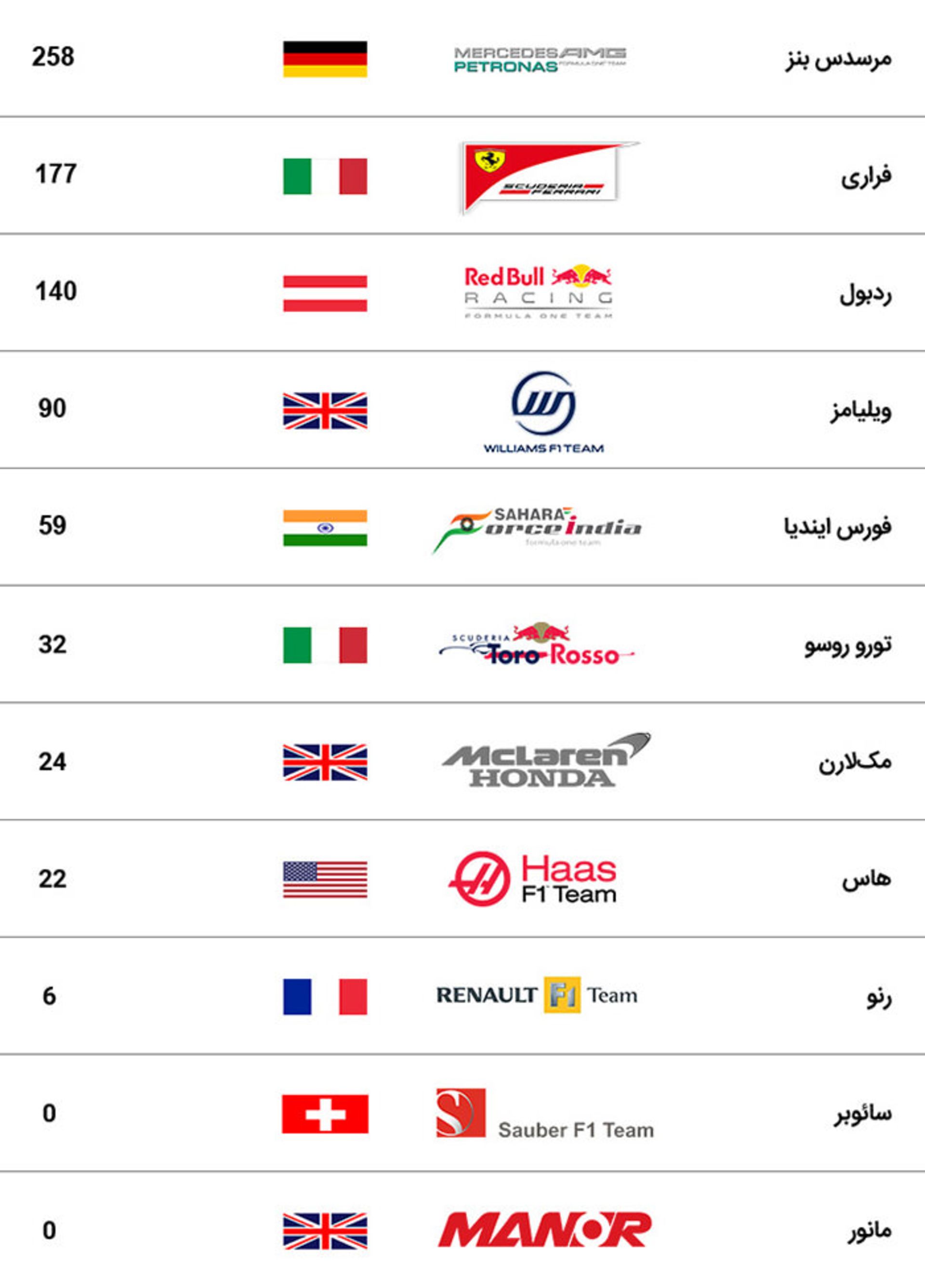 گرندپری باکو 2016 فرمول یک