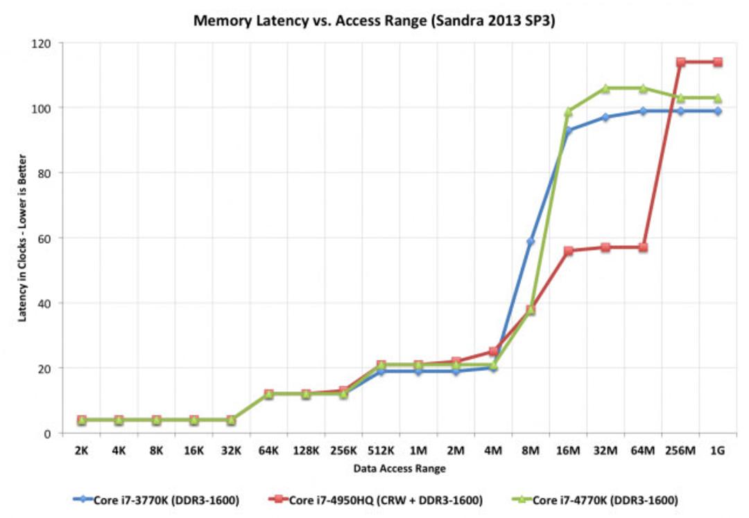 Cache CPU