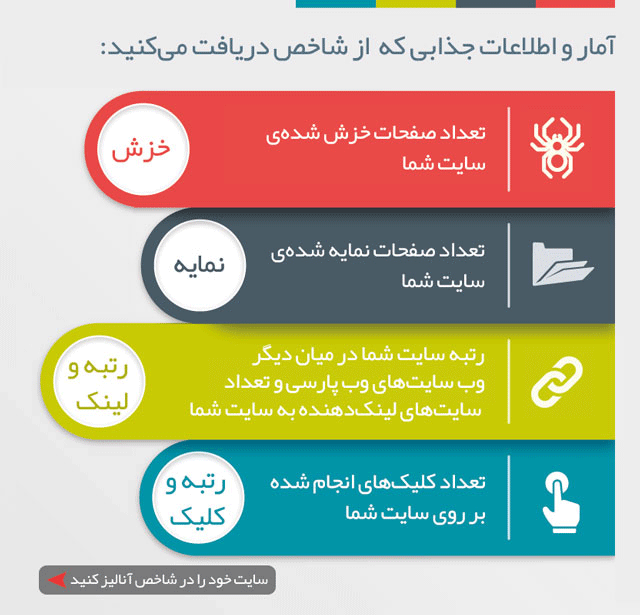 پارسی جو