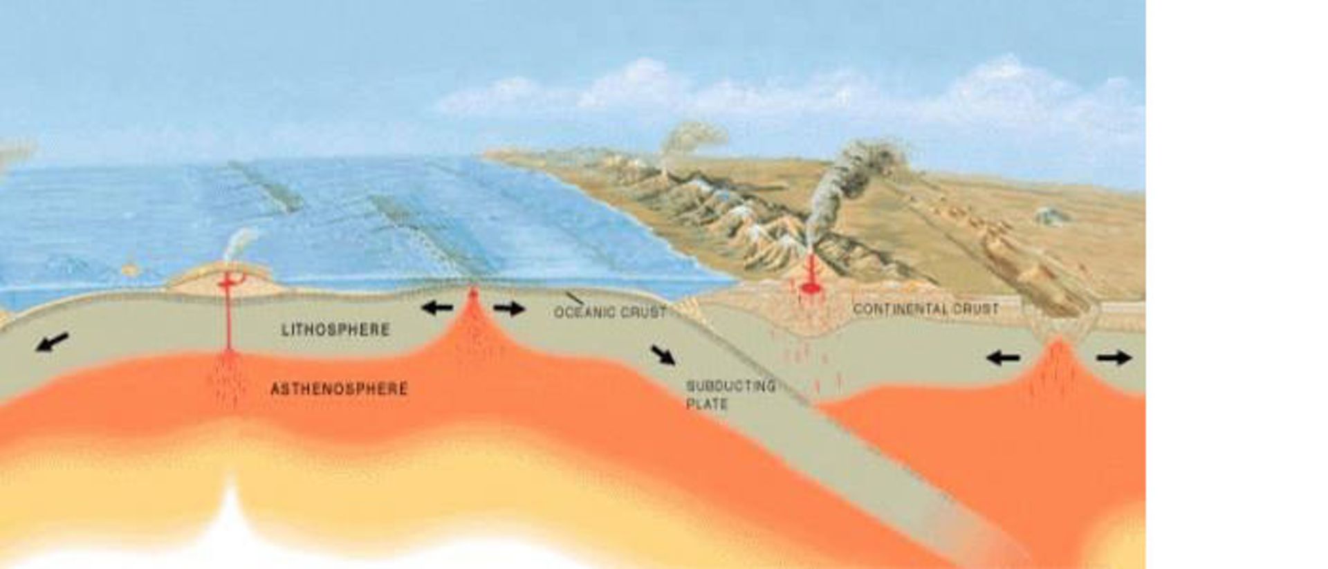 Earth Mantle
