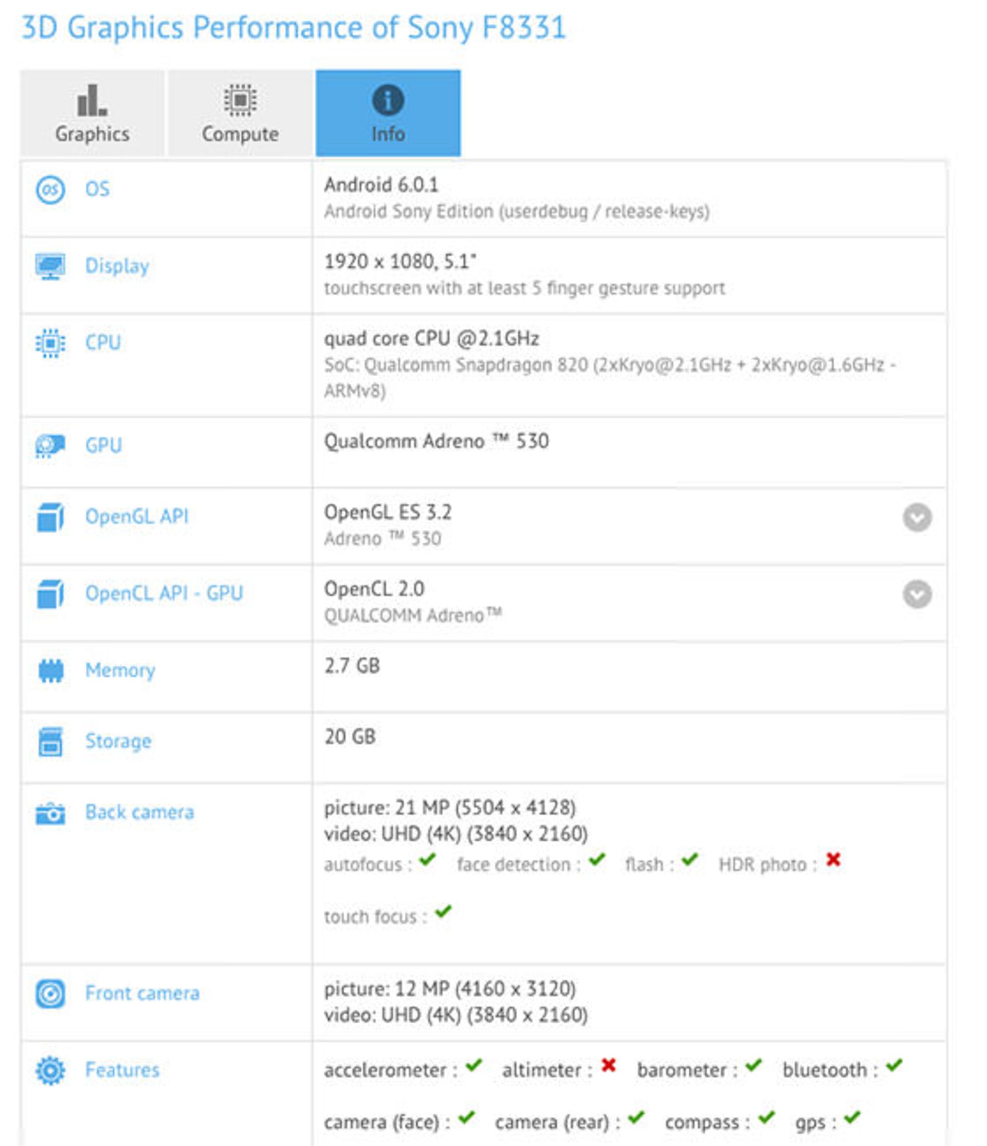 Sony F8331 GeekBench