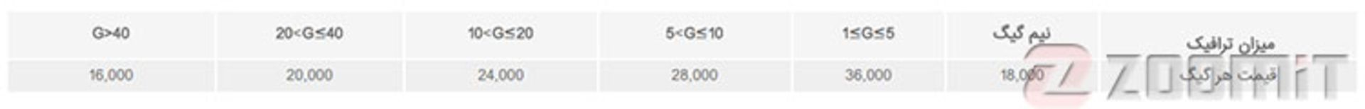 قیمت اینترنت