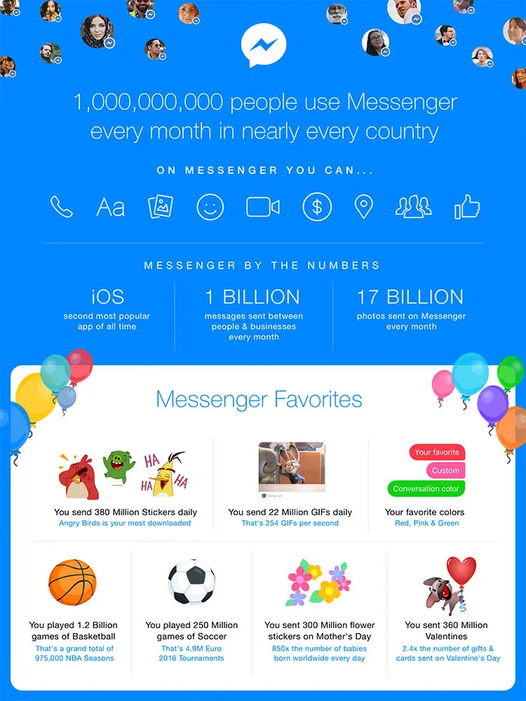 Facebook Messenger