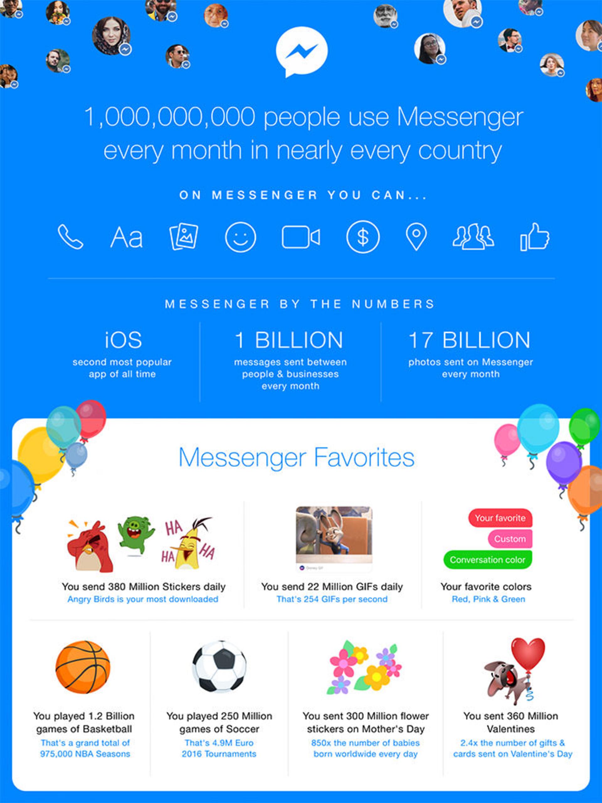 Facebook Messenger