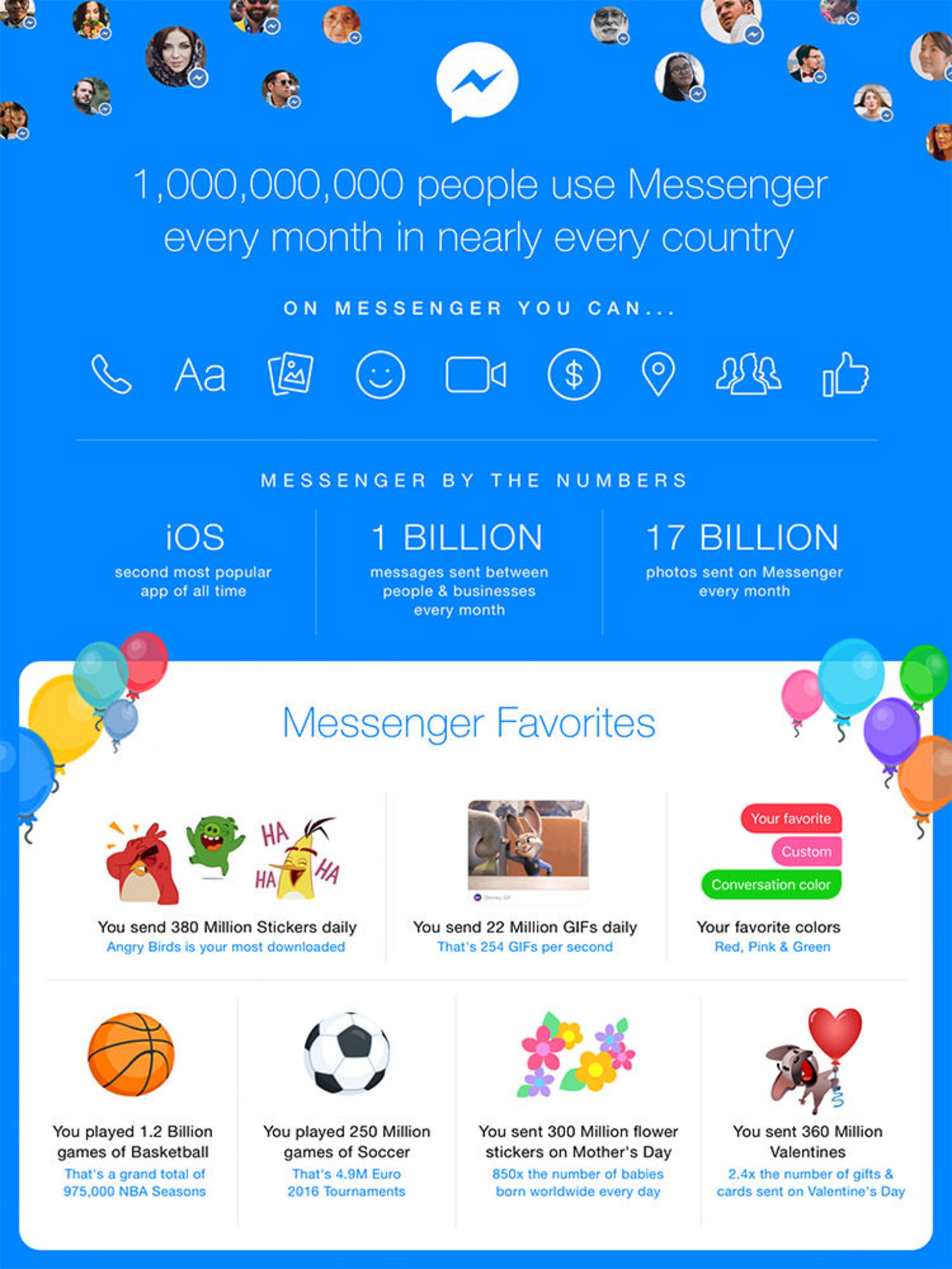 Facebook Messenger