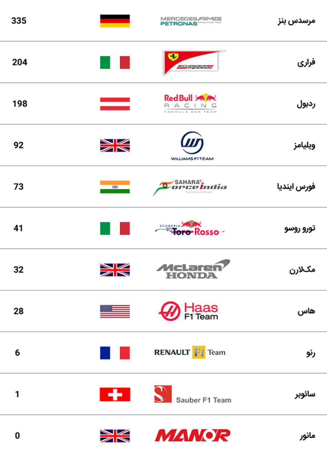 گرندپری بریتانیا 2016 فرمول یک 