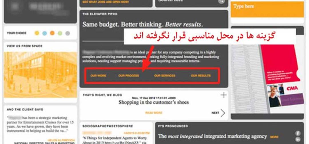چیدمان استاندارد