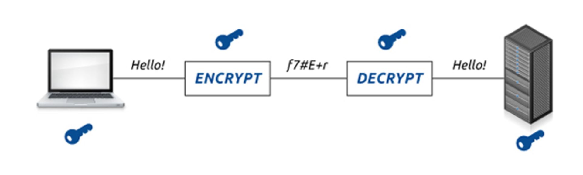 encrypted email