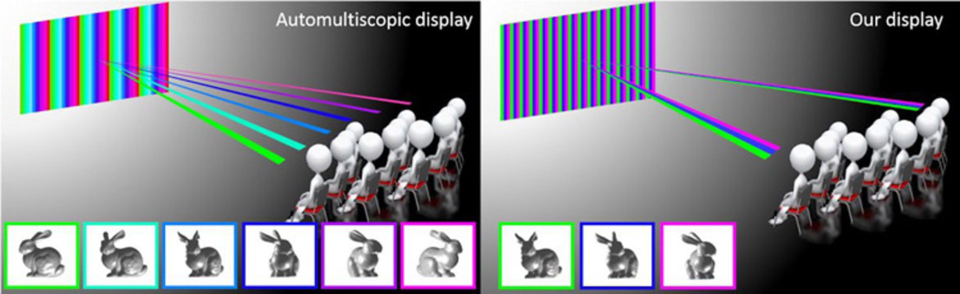 تکنولوژی Parallax Barrier